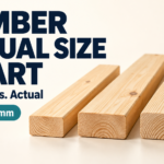 Lumber actual size chart featuring three surfaced wood boards of different widths, with nominal and actual dimensions in inches and millimeters.